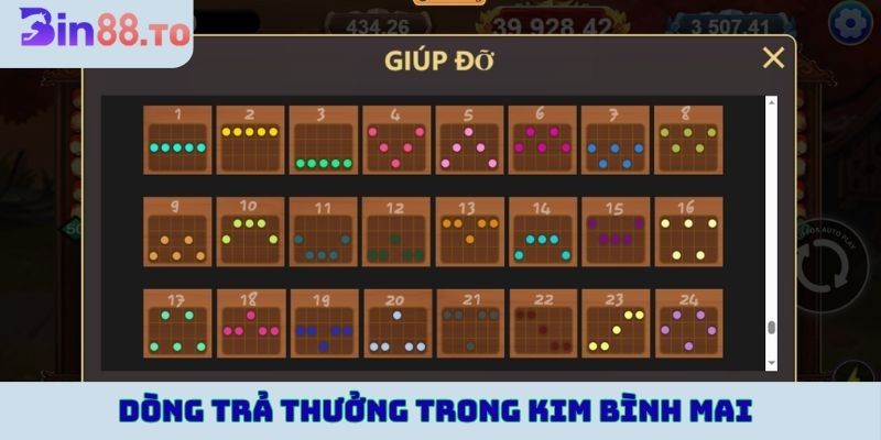 50 dòng trả thưởng trong Golden Lotus