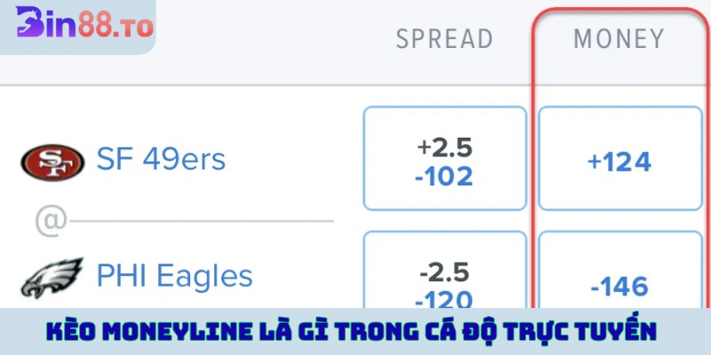 Kèo moneyline là gì trong cá độ thể thao trực tuyến