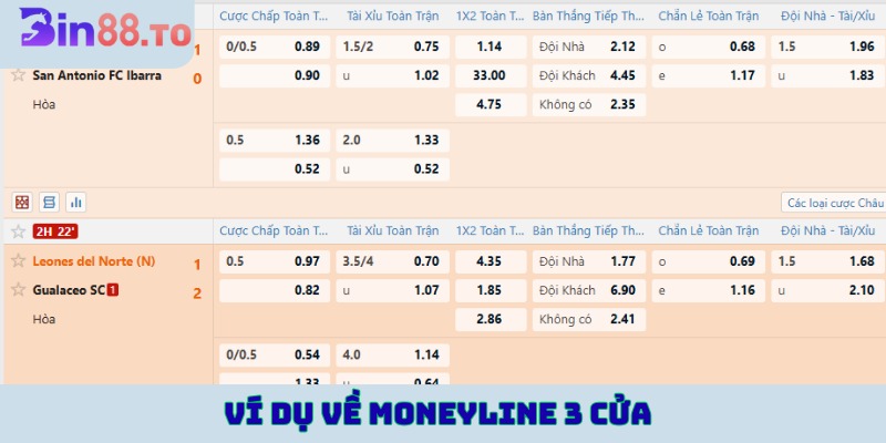 Ví dụ về moneyline 3 cửa trong trận đấu bóng đá
